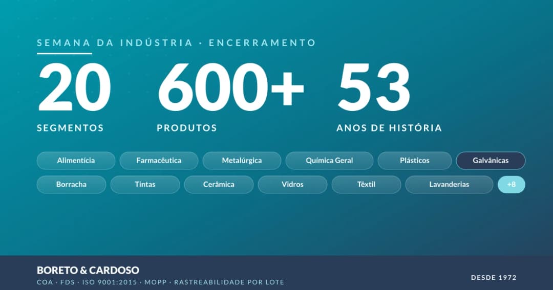 20 segmentos, 600+ produtos, 54 anos: o que aprendemos sobre a indústria brasileira
