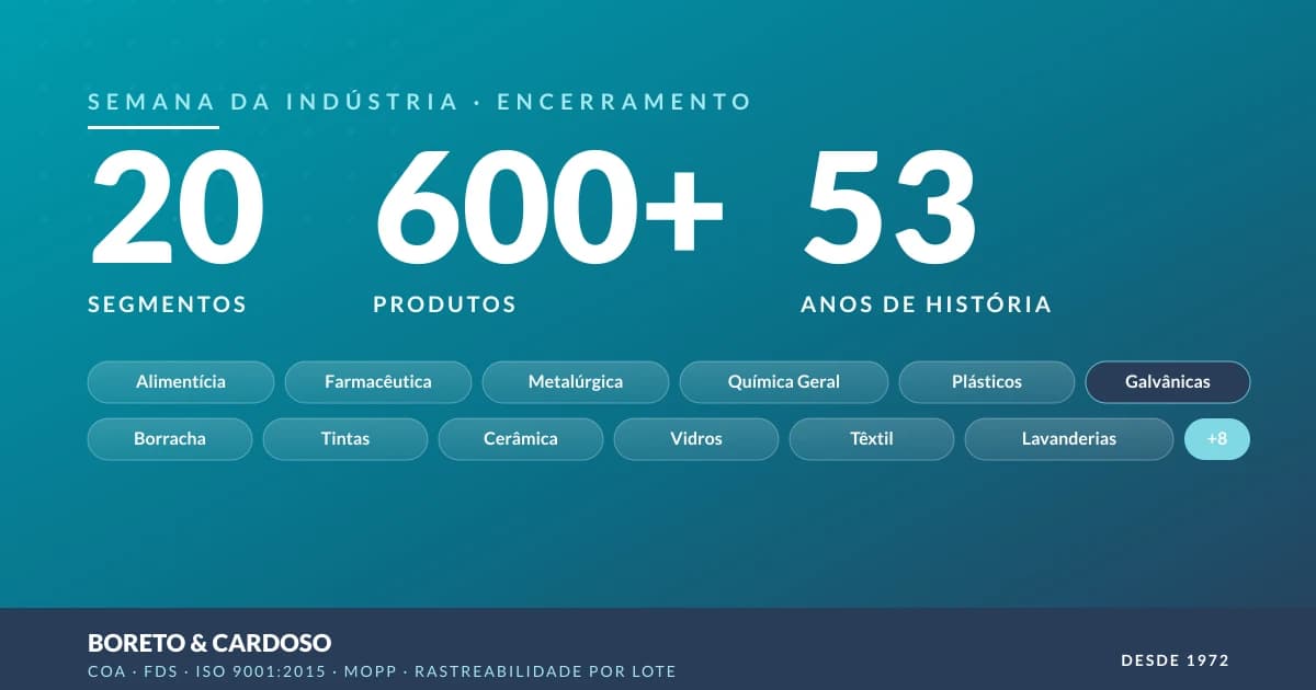 20 segmentos, 600+ produtos, 54 anos: o que aprendemos sobre a indústria brasileira
