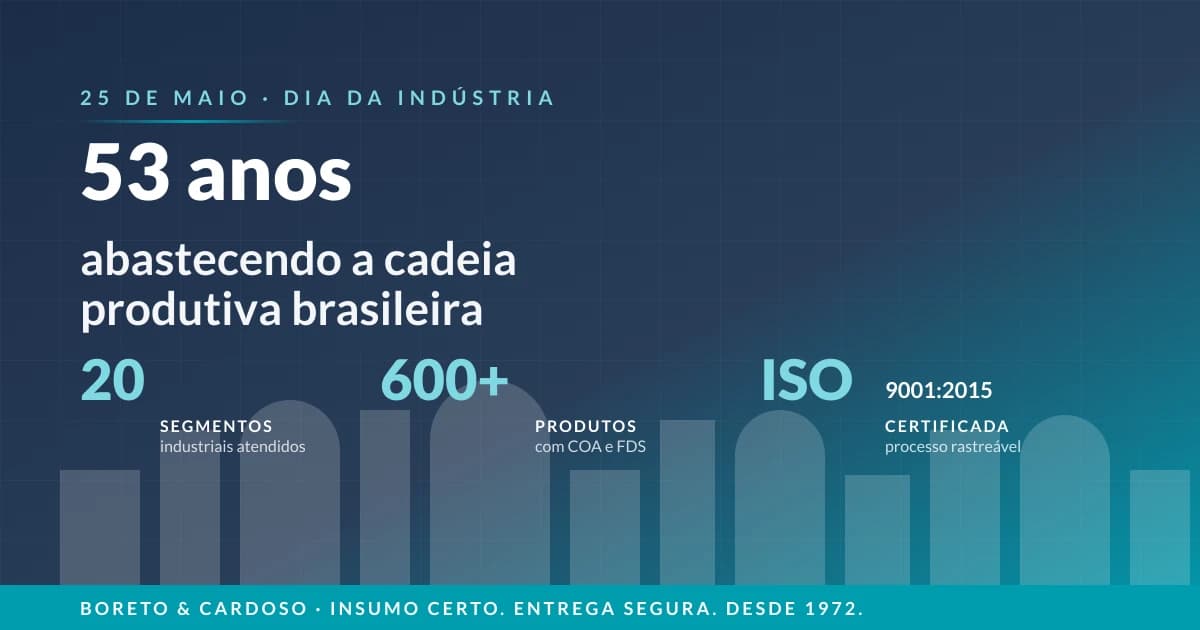 Dia da Indústria 2026: 54 anos abastecendo a cadeia produtiva brasileira